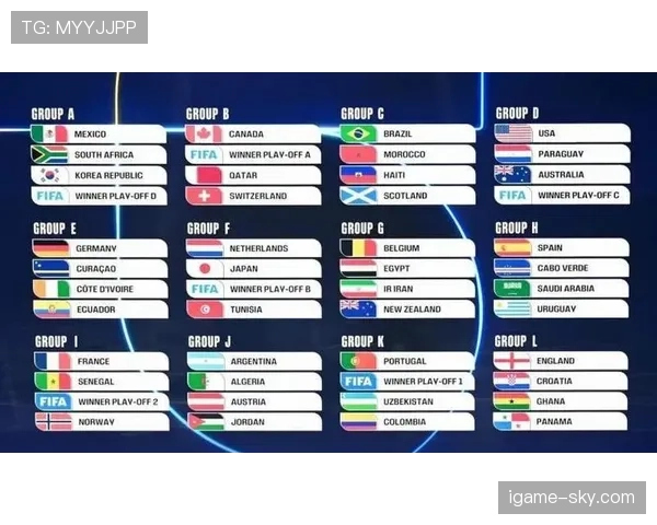 2026世界杯48队扩军后小组赛悬念更大吗