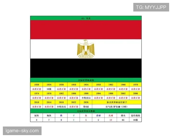 2026世界杯48队扩军后为什么有32强