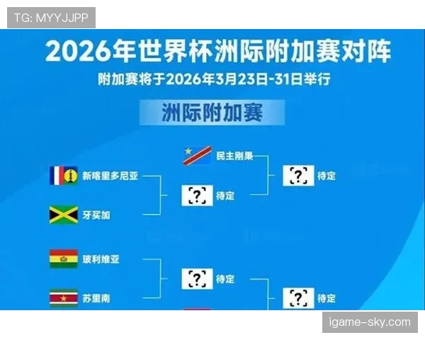2026世界杯晋级对阵规则详解