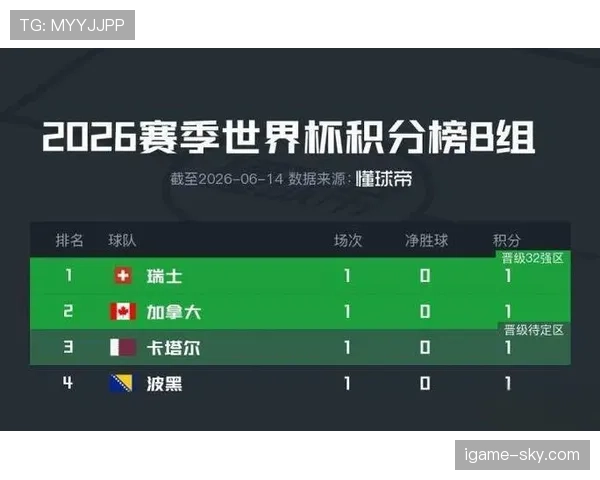 世界杯B组晋级悬念持续升温